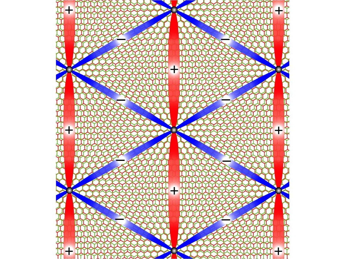 Nematic-Order-in-Twisted-Bilayer-Graphene.jpg