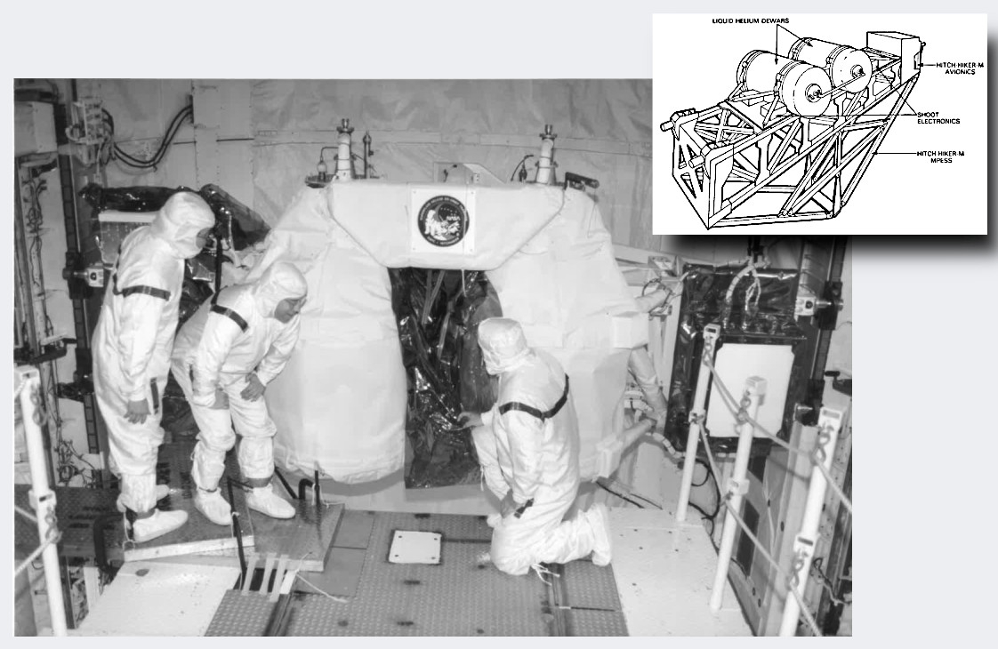 The inset in shows the initial concept of how the demonstration would be mounted in the shuttle bay, and the larger image is SHOOT in the bay of the shuttle, Endeavour. This photo was taken in May 1993. 