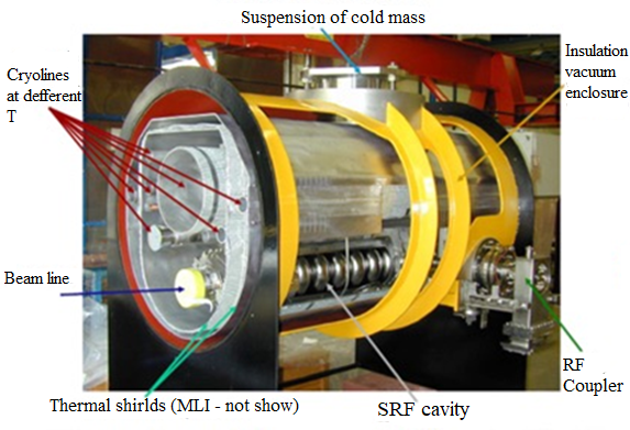 Srf Radiator Cryo-Engineering for SRF – Cold Facts Digital