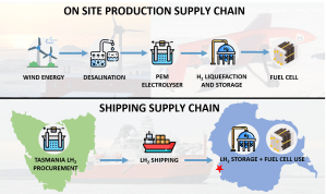 Cold Facts Antarctica