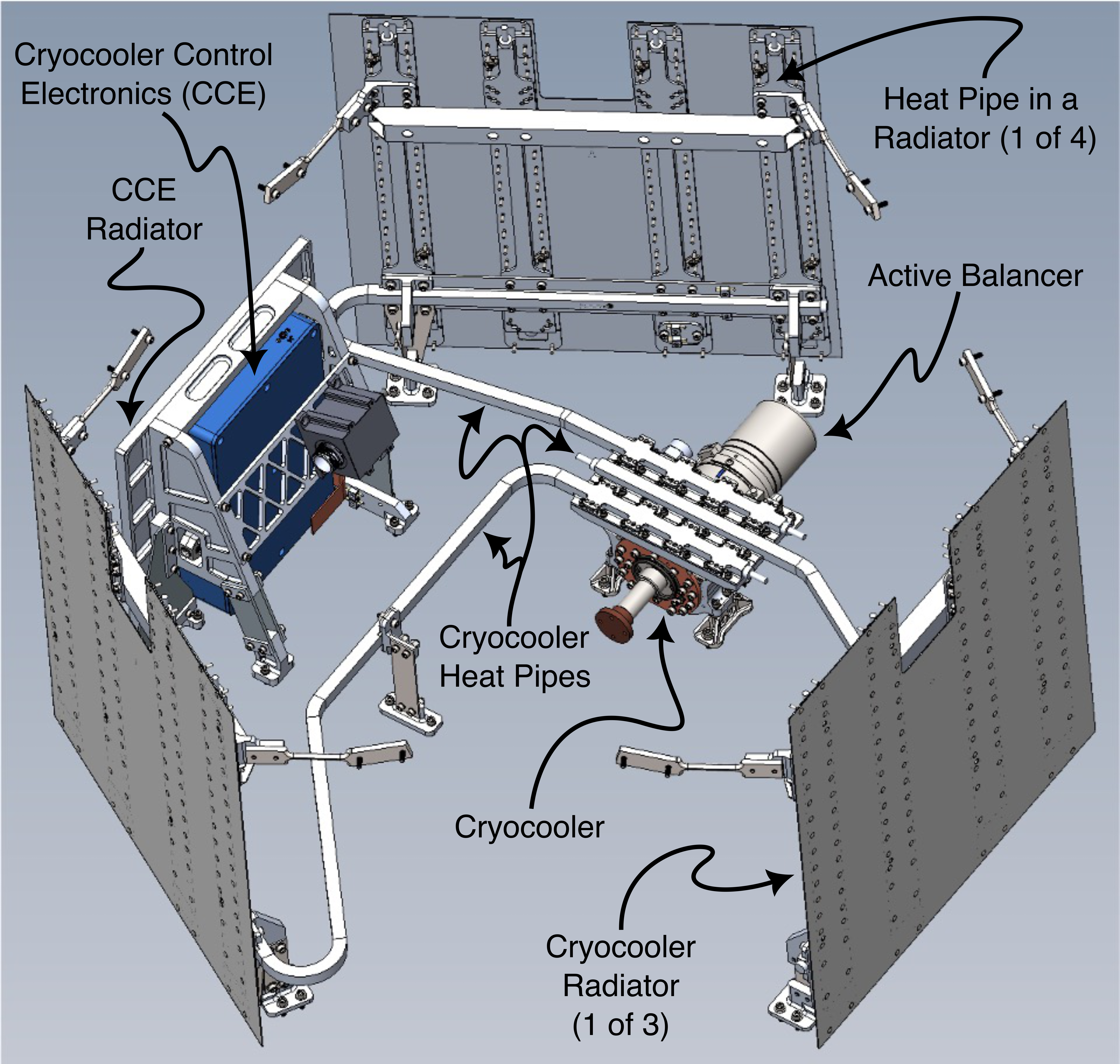 Figure 2: A drawing of the cryogenic system on COSI. Credit: NASA