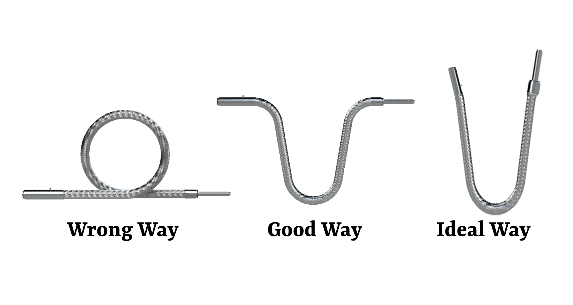 Technifab Hoses