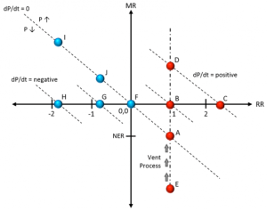 Figure 1. Dimensionless mass and energy chart showing the control capabilities gained with IRAS (blue dots). Image: NASA