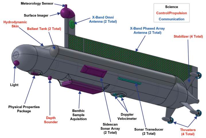 A proposed design for a submersible vehicle that could navigate in and study Titan's 90-96K oceans. Image: NASA