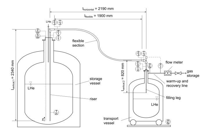 Figure 2: A schematic of the transfer tubes under investigation showing the position of the temperature sensors and pressure gauges. Image: N. Dittmar, the Technical University of Dresden