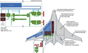 Concept sketch of a fully electric aircraft platform that uses cryogenic liquid hydrogen as an energy storage method. Credit: University of Illinois at Urbana-Champaign Department of Aerospace Engineering