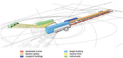 Figure 1: General layout of the ESS