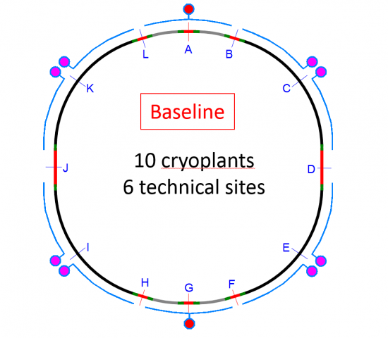 FCC_Cryoplants_Positions