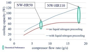 Figure 2: The ITER Magnet System. TF =toroidal field coils, PF = poloidal field coils, CC = correction coils and CS = central solenoid. All coils use CICC conductors. Image: N. Koizumi, “Progress of ITER Magnet Procurement,” Physics Procedia, Vol. 45, 2013. (doi.org/10.1016/j.phpro.2013.05.008) (Used in accordance with Creative Commons attribution - 2csa.us/CC3)