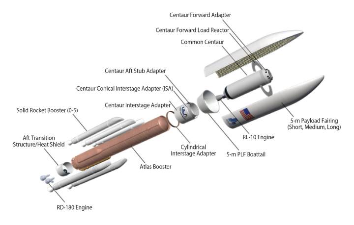 Figure 1: Atlas V 500 series launch vehicle. Image: United Launch Alliance