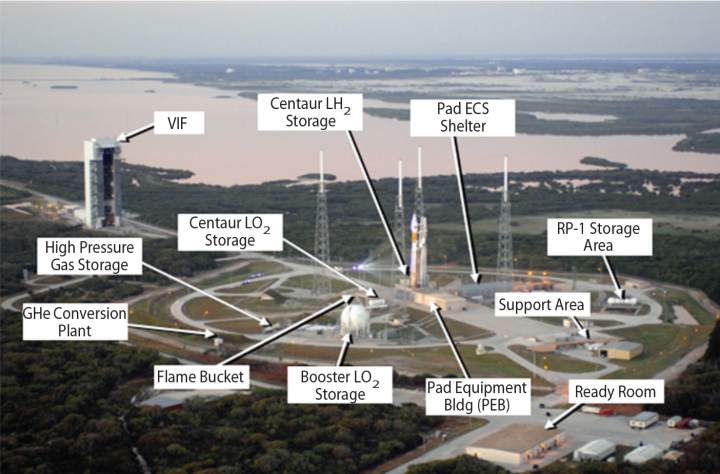 Figure 2: Atlas V Launch Facility at Cape Canaveral FL. Image: United Launch Alliance