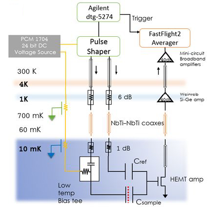 Figure 1. Schematic of the experimental setup. Image: MIT