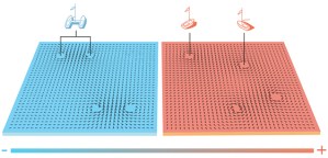 A phase transition occurs when phases of matter transition between each other, such as when ice melts and becomes water. Using topology, Kosterlitz and Thouless described a topological phase transition in a thin layer of very cold matter. In the cold, vortex pairs form and then suddenly separate at the temperature of the phase transition. This was one of the twentieth century’s most important discoveries in the physics of condensed matter.  Image: Johan Jarnestad