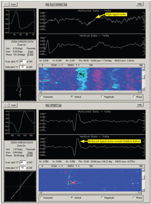 Figure 1. C-scan eddy current scans of bolt 1 before (top) and after (bottom) cryogenic treatment. Image: UniWest